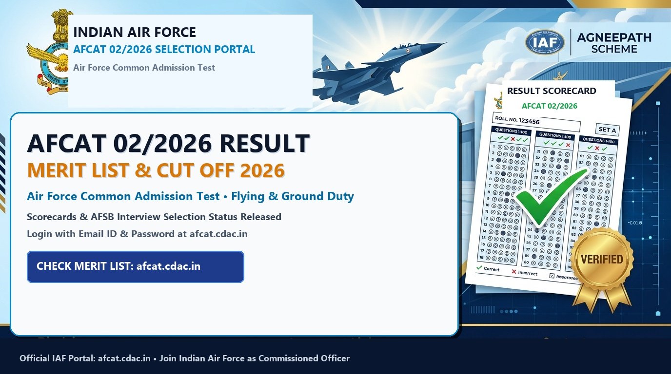 AFCAT 02/2026 Result Merit List and Cut Off Marks Active at afcat.cdac.in